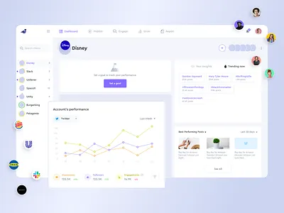 Sparrow Charts — Social Media Marketing Analytics Tool algorithms analytics app charts collecting create dashboard data design digital graphic design marketing media platform reports social tool ui ux