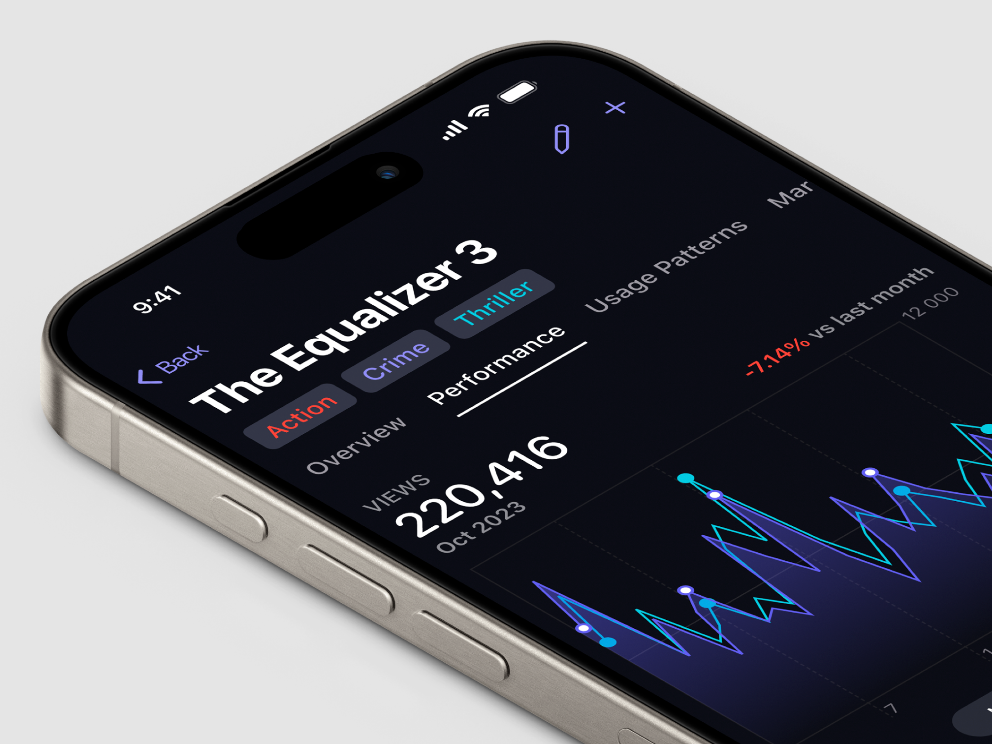 Finance Management Mobile iOS App - Ekonomi accounting analytics app application banking dark theme dashboard data finance fintech gantt chart graph ios line chart mobile revenue revops table ui ux