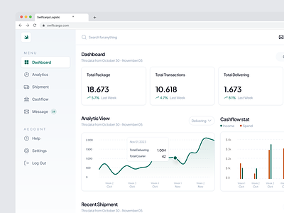 Swiftcargo - Logistic Dashboard for Admin admin cargo courier dashboard dashboard app data freight graphic logistic logistic company parcel shipment shipping stat transport ui web app webapp website