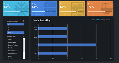 Inventory Dashboard