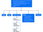 Example of Shot