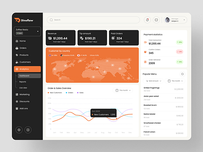 Dineflow - Restaurant CRM Dashboard admin admin panel analytics dashboard cheff dashboard dashboard design management point of sales pos product product design report dashboard restaurant resto seller selling tracking ui ux