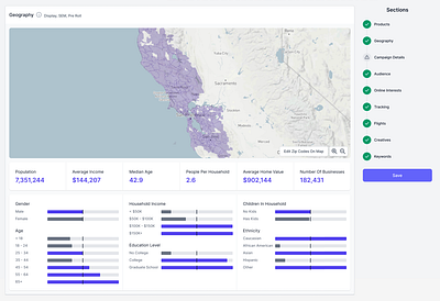 Audience Demographics dashboard ui user interface ux