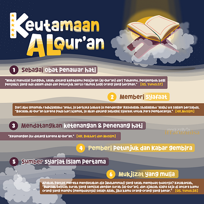 Keutamaan Al-Qur'an dakwah design graphic design infographic poster