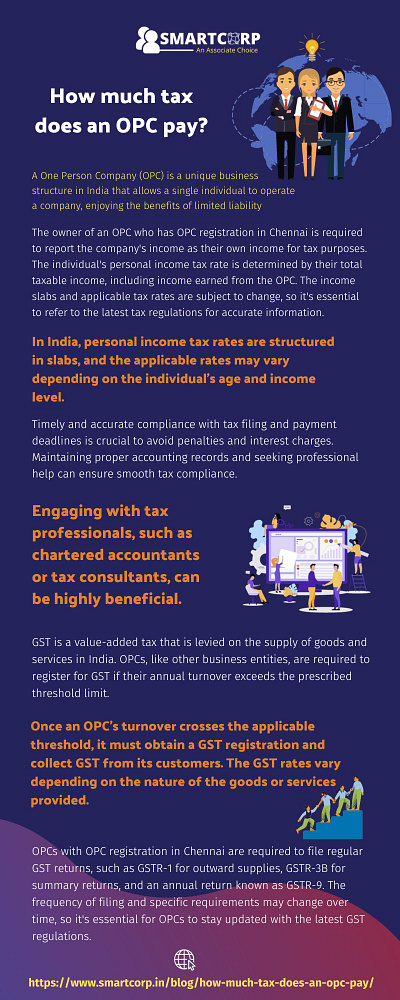 How much tax does an OPC pay? opc registration in chennai