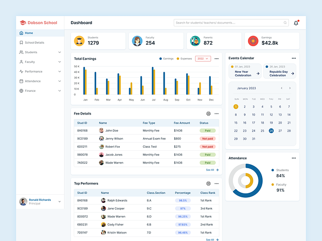 School Management Dashboard Designs, Themes, Templates And Downloadable