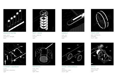 Diagram of Five Senses Experience Activities cad diagram drawing graphic design illustration motion graphics