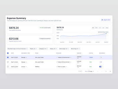 Expense summary dashboard design download expense summary flat graph invoice list view minimal money nanonets overview payment receipt report row select selection ui ux