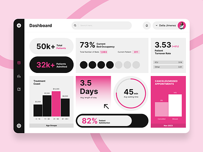 Healthcare Dashboard app design healthcare ui ux