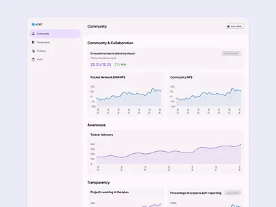 Pocket network community page blockchain community dashboard design light networj network pocket pokt pouya protocol sepanta sepantapouya ui ux web3