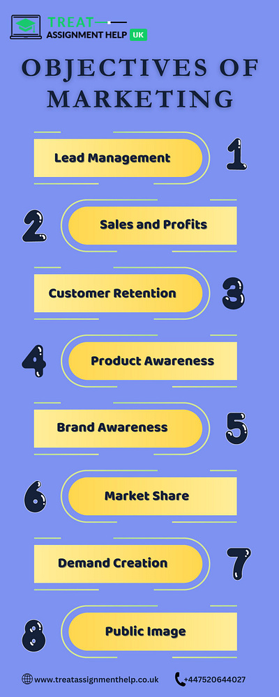 Understanding the Key Objectives of Marketing assignmenthelp