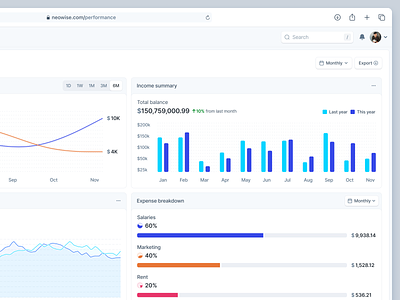 Neowise: Card Component Finance Tracking Web App SaaS Dashboard analytics bar bar chart card chart component dashboard finance financial graph graphic invoice money product design saas statistics stats summary table web app