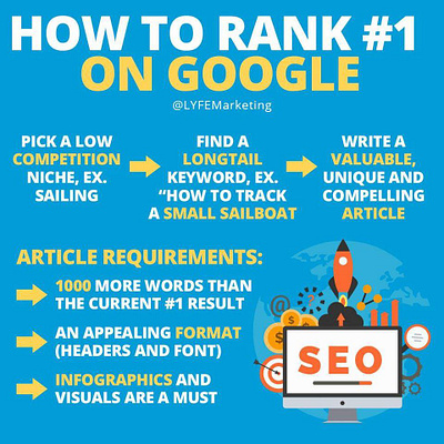 How Google Display Marketing Can Boost Your Brand Awareness? content marketing digital marketing digital service provider search engine optimization seo service provider social media marketing