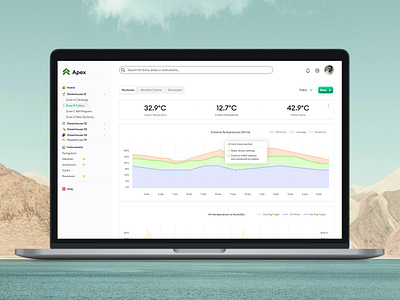 Greenhouse System dashboard graphs product product design product designer software design ui uiux ux ux designer web app