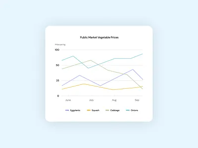 Line graph with a legend design dailyui legend line graph ui design uidailychallenge