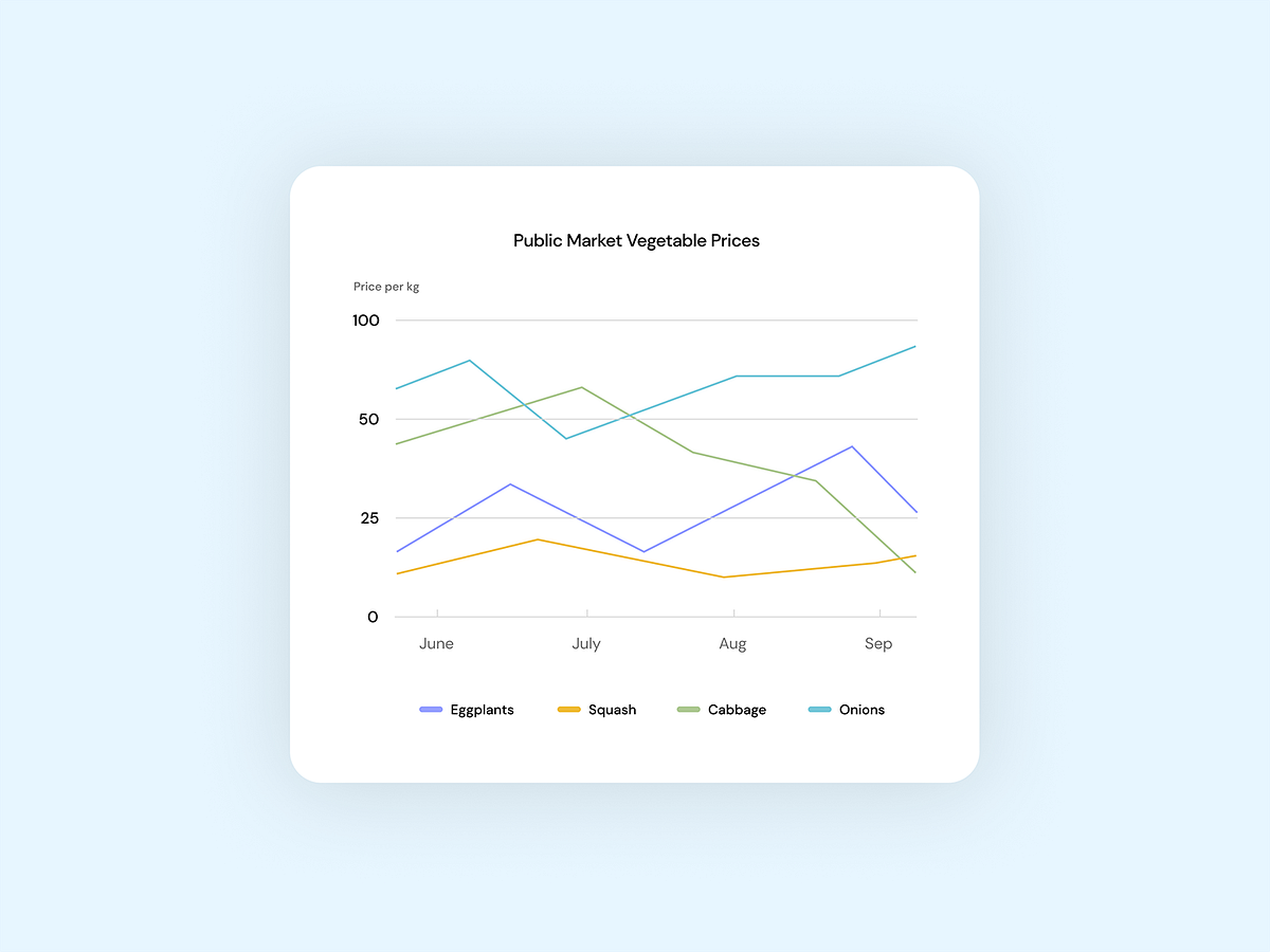 Browse thousands of Line Graph images for design inspiration | Dribbble
