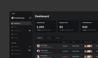 Social Media Dashboard - Dark Theme UI dark theme dashboard design metrics product design saas social media typography ui ux