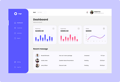 Dashboard dasboard figma ui uiux