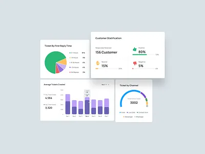 KirriDesk - Chart for SaaS Customer Service Management chart crm customer customer service cx dashboard data visualization design helpdesk insight product design saas saas design support ui ux web design webdesign