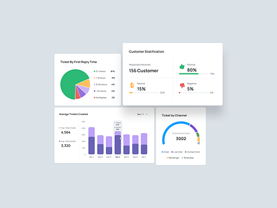 KirriDesk - Chart chart crm customer customer service cx dashboard data visualization design helpdesk insight product design saas support ui ux webdesign