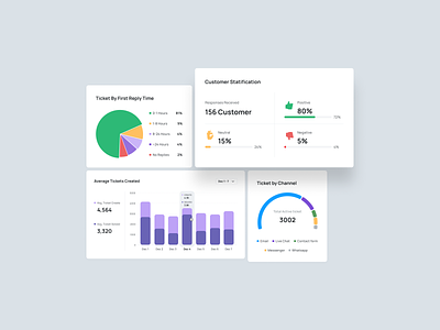 KirriDesk - Chart for SaaS Customer Service Management chart crm customer customer service cx dashboard data visualization design helpdesk insight product design saas saas design support ui ux web design webdesign