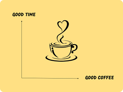 lets coffee time design graphic design illustration logo typography ui ux