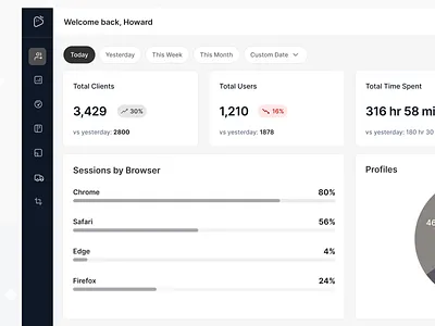 CRM Sass Product - Dashboard Metrics campaign campaign management crm customer management dashboard metrics metrics card minimal design overview product design profile visits sass dashboard sass product ui user visits ux ux design