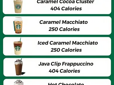 Starbucks Calories calories chart starbucks starbucks calories starbucks coffee starbucks drinks