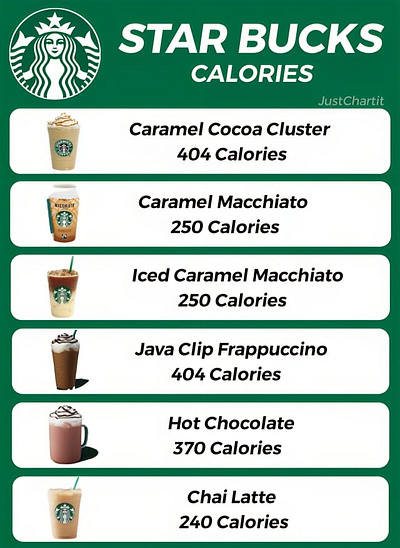 Starbucks Calories calories chart starbucks starbucks calories starbucks coffee starbucks drinks