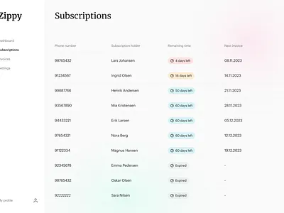 Subscriptions table admin list panel subscriptions table ui