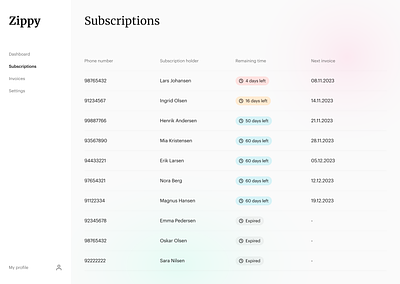 Subscriptions table admin list panel subscriptions table ui