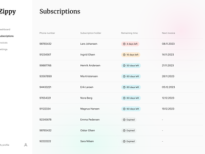 Subscriptions table admin list panel subscriptions table ui