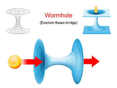 Wormhole. Einstein-Rosen bridge. diagram education futuristic illustration science spacetime wormhole