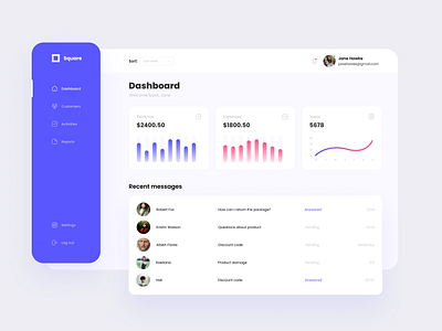 Dashboard UI Design dashboard dashboard ui design figma saas ui ui design user interface ux vector