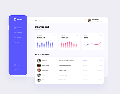 Dashboard UI Design dashboard dashboard ui design figma saas ui ui design user interface ux vector