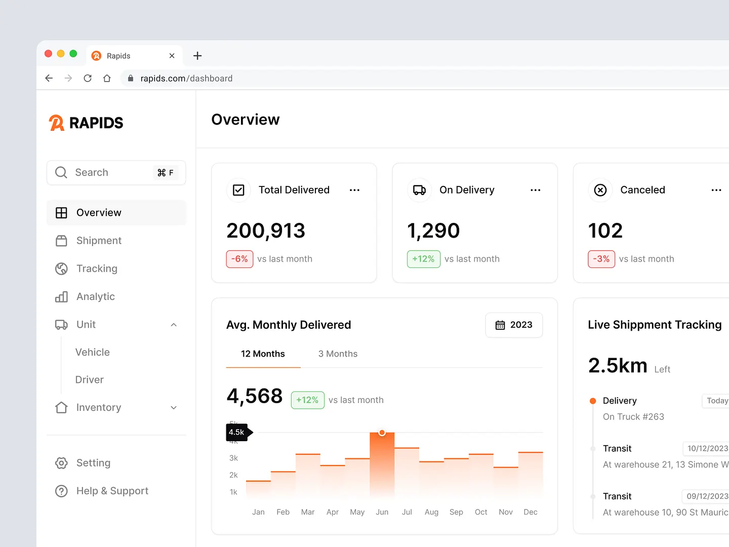 Streamlined Warehouse Website Dashboard for Efficient Shipping Management