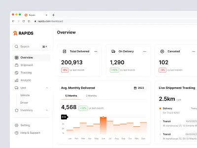 RAPIDS - Shipping Management Dashboard analytics cargo component dashboard delivery inventory light mode logistic management order product design saas shipping shipping container tracking transport ui ui design uiux warehouse