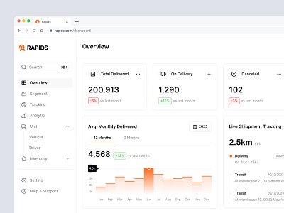 RAPIDS - Shipping Management Dashboard analytics cargo component dashboard delivery inventory light mode logistic management order product design saas shipping shipping container tracking transport ui ui design uiux warehouse