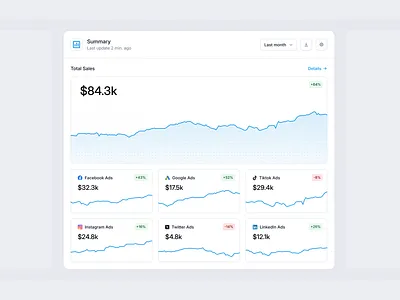 Analytics - Components admin analytics blue chart clean components dashboard graphs panel stats user
