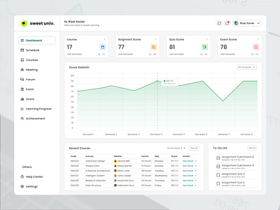 Sweet univ. - LMS Dashboard app branding design graphic design ui uiux ux web web desain web design