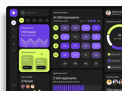 Jetrise - HR Managament Dashboard ⚒️ admin app candidate chart dashboard employee hiring tool hr hr management hrd human resource job monitoring product design saas schedules statistic ui web app webpage