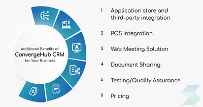 How ConvergeHub CRM is the best for RingCentral? crm for ringcentral crm integration with ringcentral