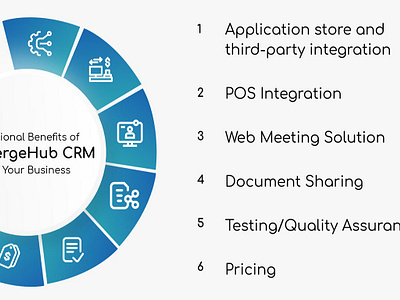 How ConvergeHub CRM is the best for RingCentral? crm for ringcentral crm integration with ringcentral