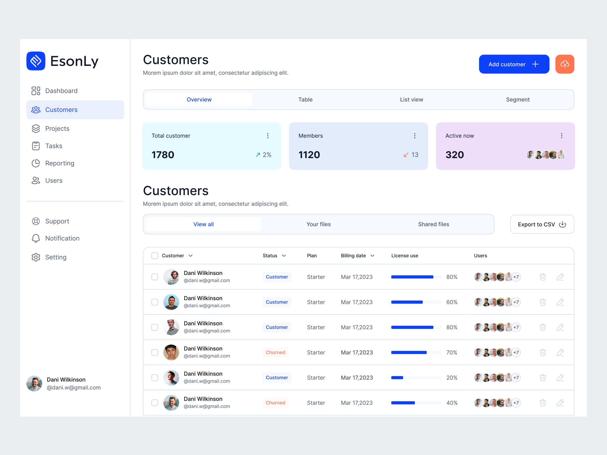 CRM-Dashboard Design app crm crm dashboard customer relationship dashboard dashboard design design management mobile responsive peaky design responsive technology ui web website