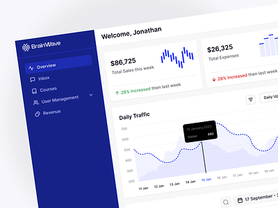 UI8 - LMS Admin Dashboard admin admin dashboard chart clean dashboard data education lms minimal ofspace product design saas ui8 visualisation