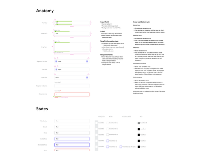 Input fields design system documentation input fields product design ui ui design ux ux design web app