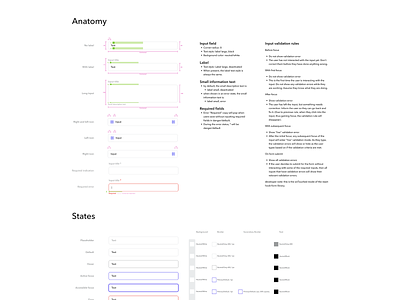 Input fields design system documentation input fields product design ui ui design ux ux design web app