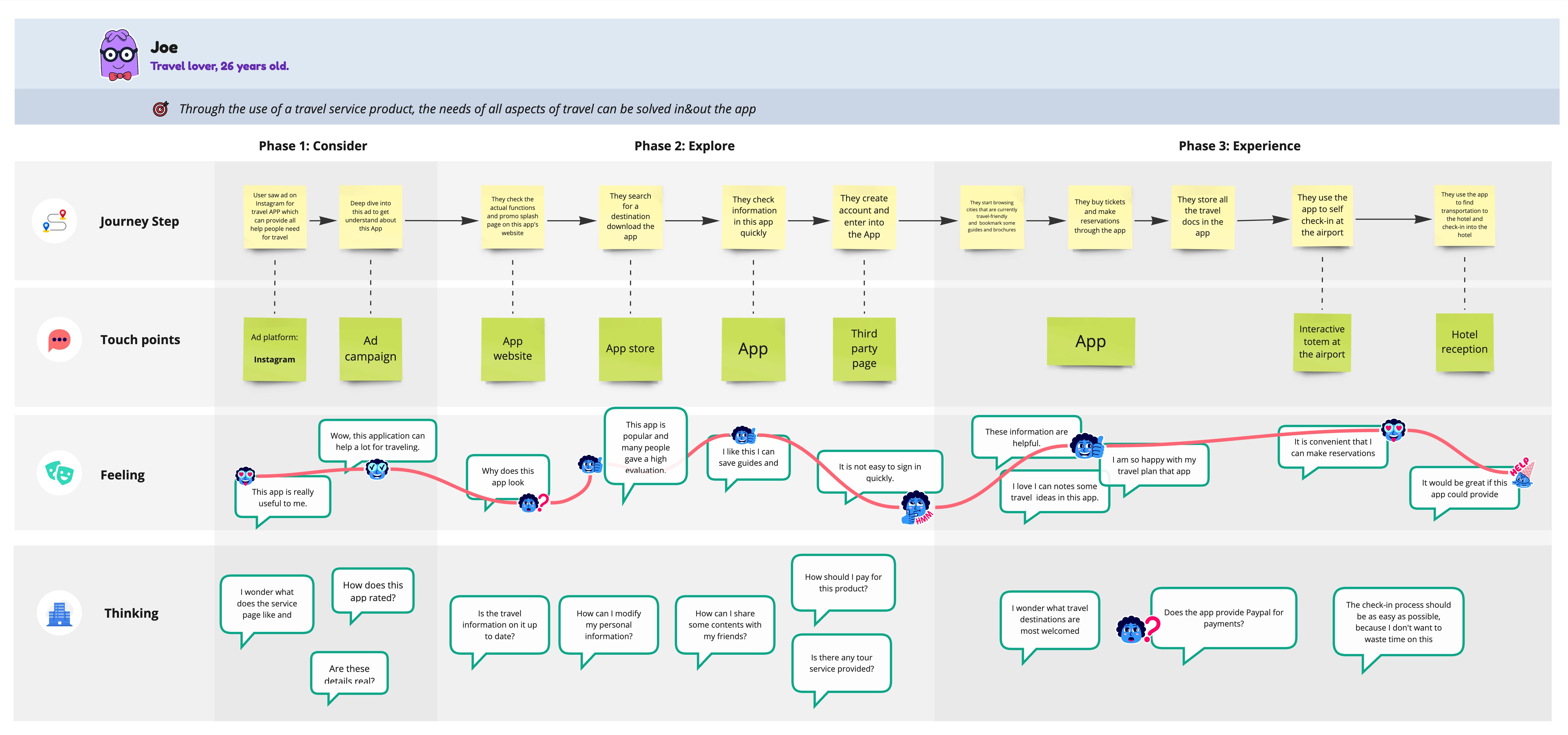 User Journey Map Template by April - Original 959b78dfa981ffb25d543b95da381792