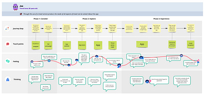 User Journey Map Template ui user journey map