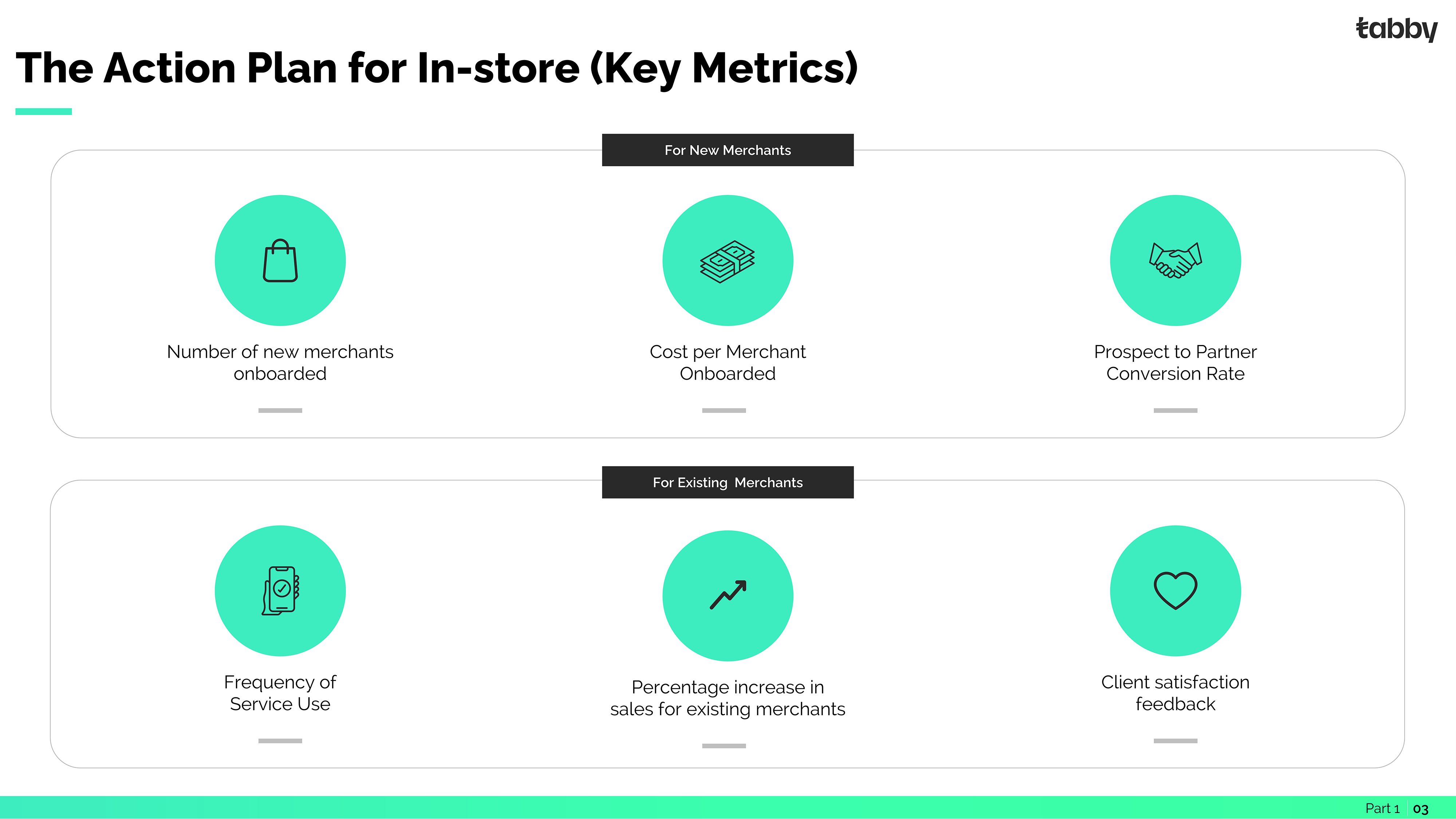 sales reporting presentation